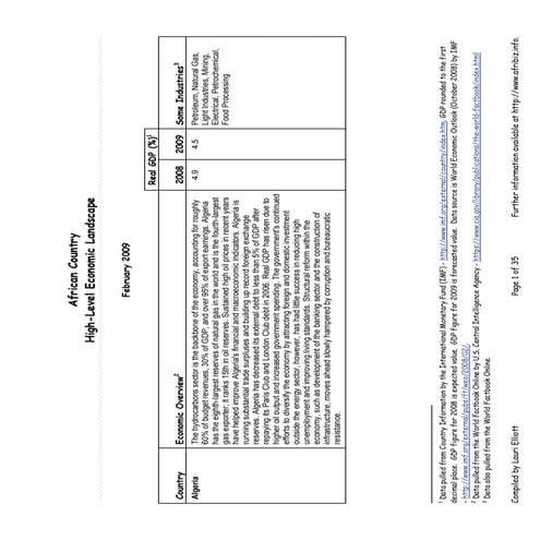 African Country High-Level Economic Landscape 2008-2009