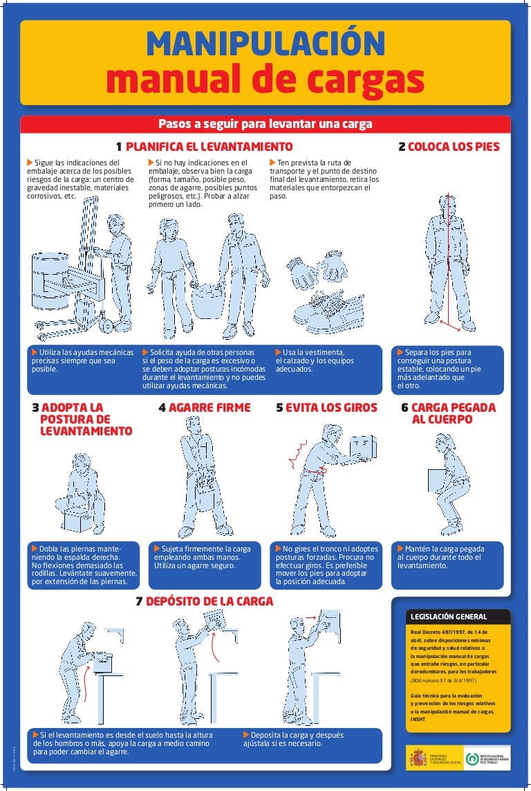 Afiche manipulación manual de cargas