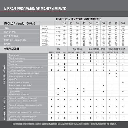 Afichemantenimiento072010