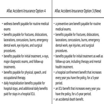 Aflac Accident Two Policy Comparison.pptx