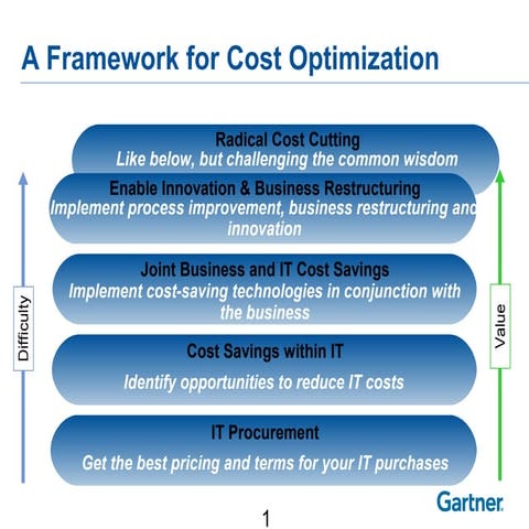 Gartner: A framework for cost optimisation