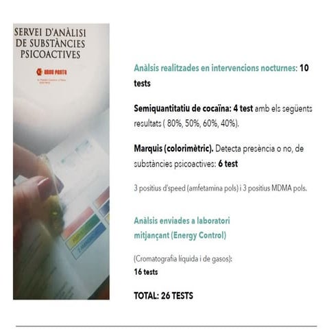 Resultats drug checking 2018 ARSU FESTA