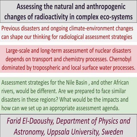 Afrirpa 2010 Assessing Natural And Anthropogenic Changes Of Radioactivity In ...