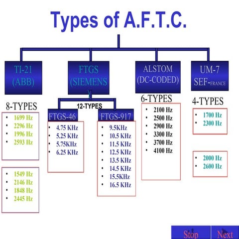 AUDIO FREQUENCY TRACK CIRCUITS