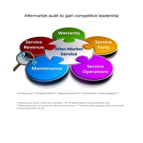 How to conduct an Aftermarket audit