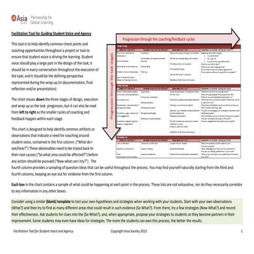 Student Voice Facilitation Tool