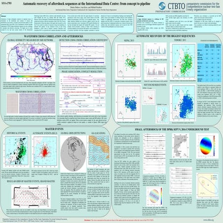 Recovery of aftershock sequences using waveform cross correlation: from catastrophic earthquakes to smallest aftershocks 