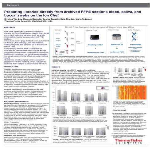 Preparing libraries directly from archived FFPE sections blood, saliva, and b...