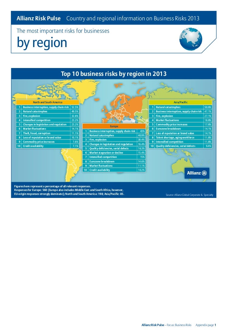 Allianz Trade Country Risk : Pakistan – GVUS