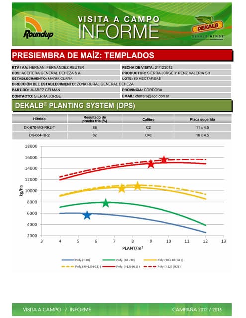 Agrotestigo-Maiz DEKALB-Campaña 121...