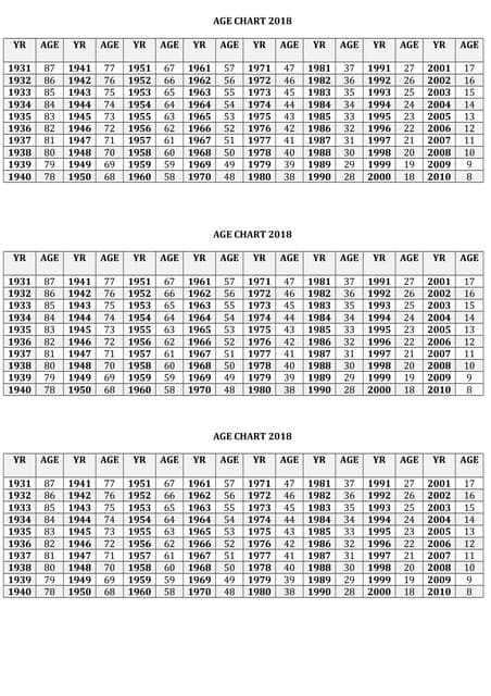 Age By Year Chart