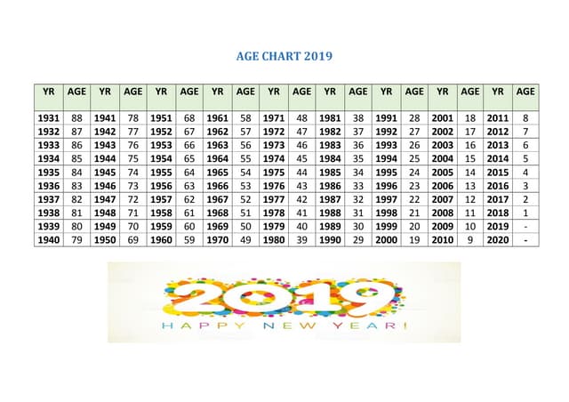 Age By Year Chart 2019