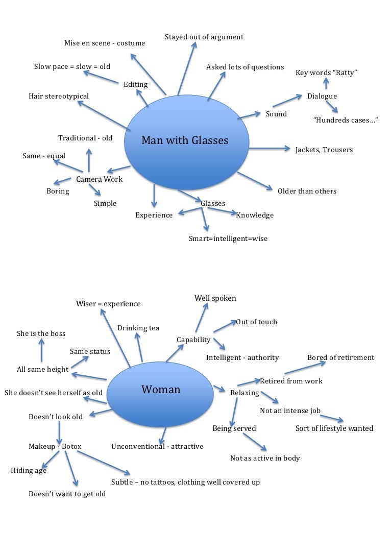 Character Diagrams