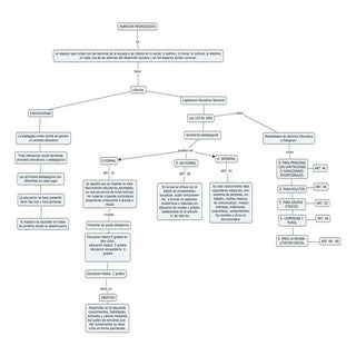 Agencias pedagogicas