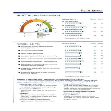 Grand Check 2011 | PDF