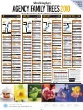 Agency Family Tree 2010