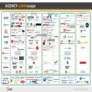 AGENCY LUMAscape
