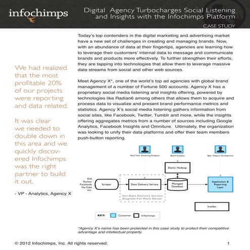 Case Study: Digital  Agency Turbocharges Social Listening and Insights with t...