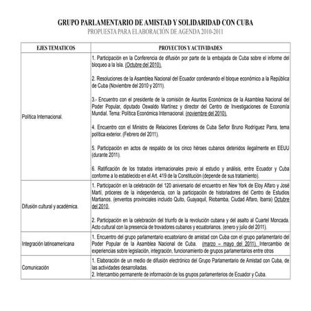 AGENDA DE PROYECTOS Y ACTIVIDADES