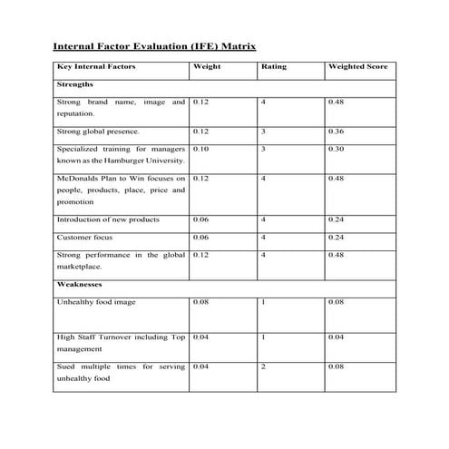 IFE Matrix for McDonald