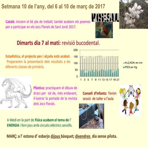 Agenda 6è b setmana 10-març-curs 16-17