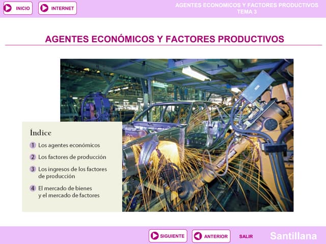 Factores de producción ejemplos