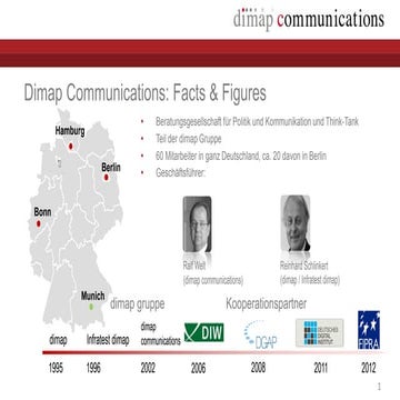 Agenturpräsentation dimap communications Checkpoint Karrieretag 2012