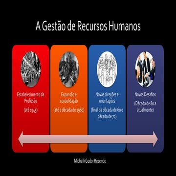 A gestão de recursos humanos | PPTX