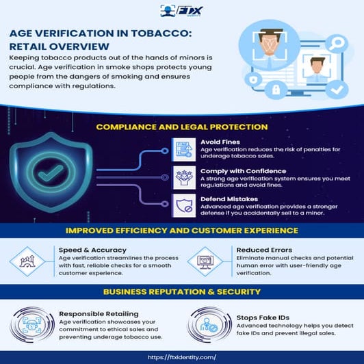Age Verification in Tobacco: Retail Overview