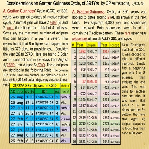 Agg.eclipse.sequence.st.john