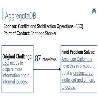 Aggregate db Lessons Learned H4Dip ...