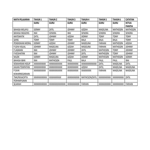 Agihan mata pelajaran