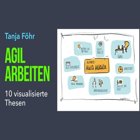Agil arbeiten. 10 visualisierte Thesen