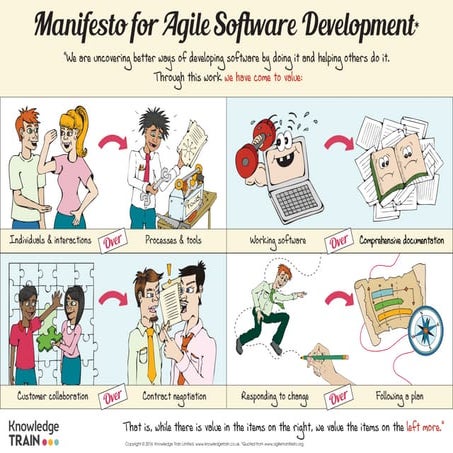 Agile Manifesto