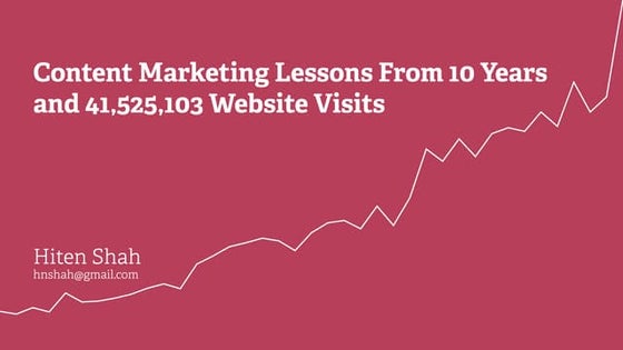 Content Marketing Lessons From 10 Years and 41,525,103 Website Visits