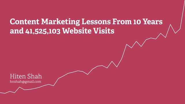 Content Marketing Lessons From 10 Years and 41,525,103 Website Visits
