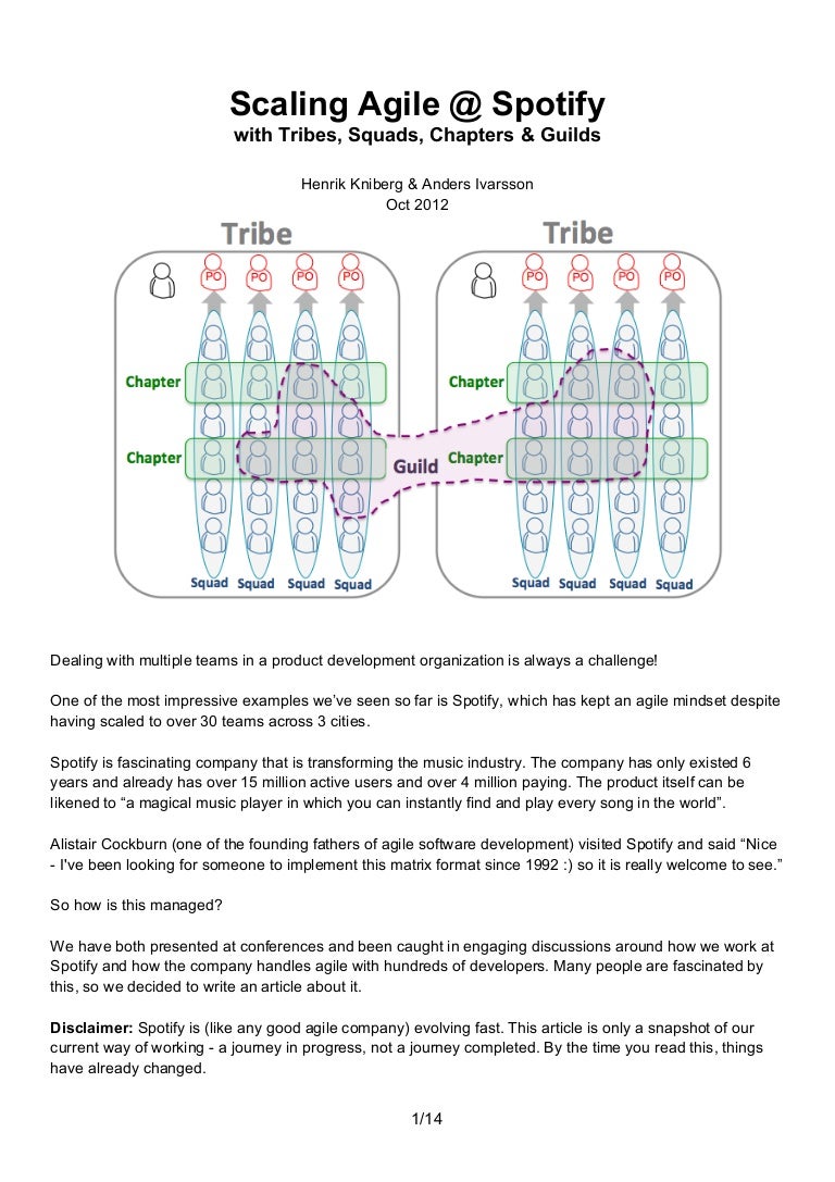 Spotify Agile Roles | Spotify Agile – IKBJPP
