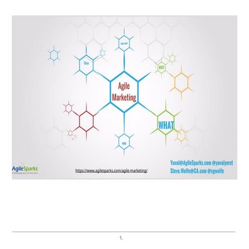 Transforming CA Technologies Marketing through Agile Marketing at Scale
