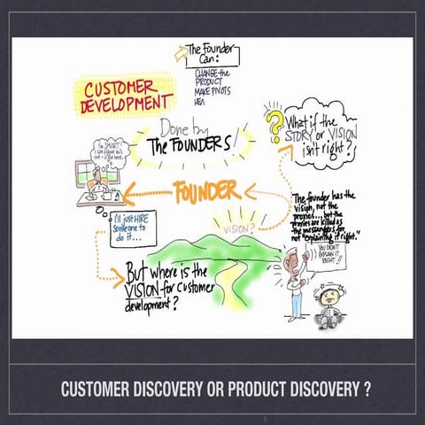 Agile 2017 Lean Product Development