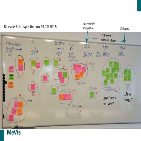 Agile Adoption and Transformation in a regulated environment