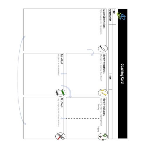 Agile42 coaching card template pdf | PDF