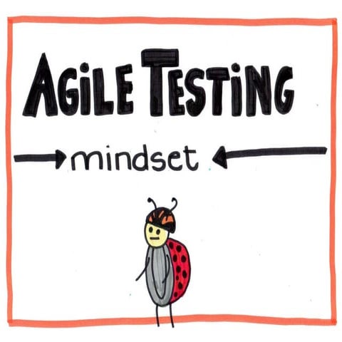 Agile Testing Mindset
