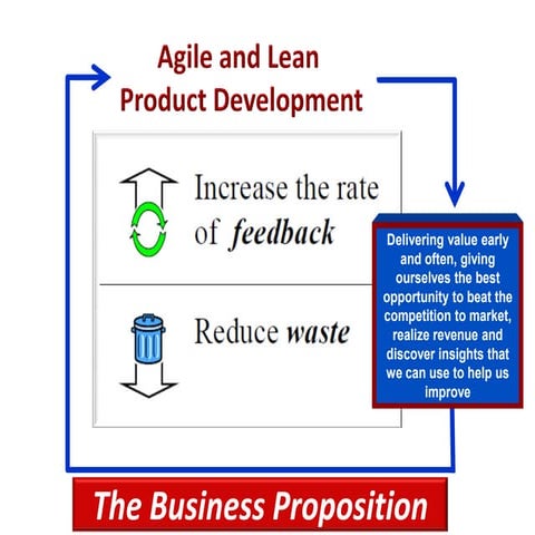 Agile and Lean Business Proposition