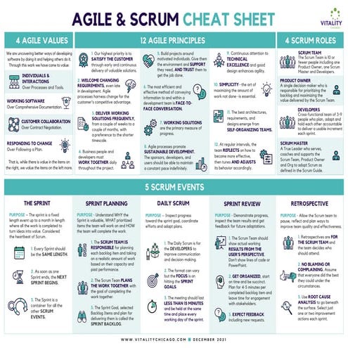 Agile-and-Scrum-Tip-Sheet-from-Vitality-Chicago-Inc-April-2020.pdf