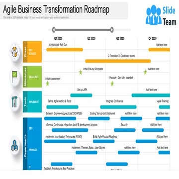 Agile Business Transformation Roadmap
