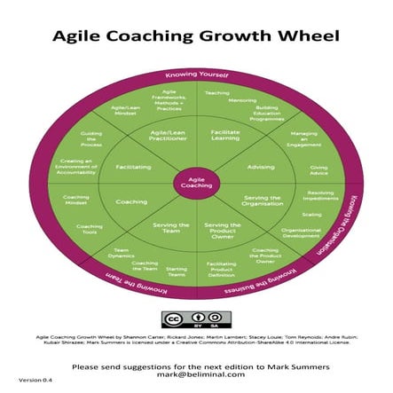 Agile coaching growth wheel guidance 