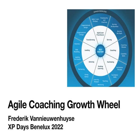 Agile Coaching Growth Wheel intro report