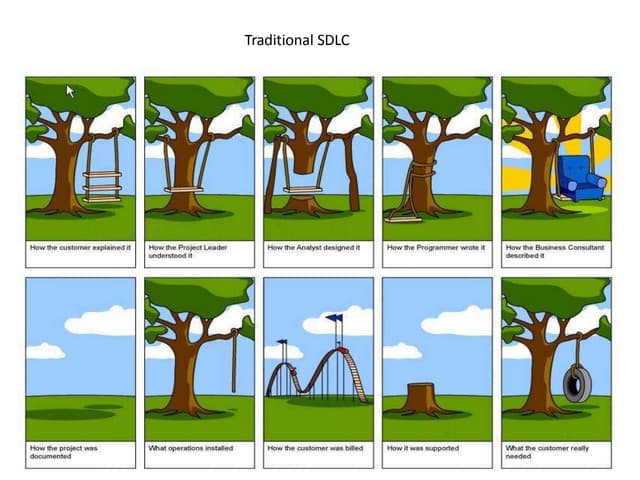 Agile & Iconix sdlc