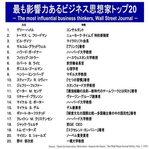 実践知のリーダーシップ　野中郁次郎氏