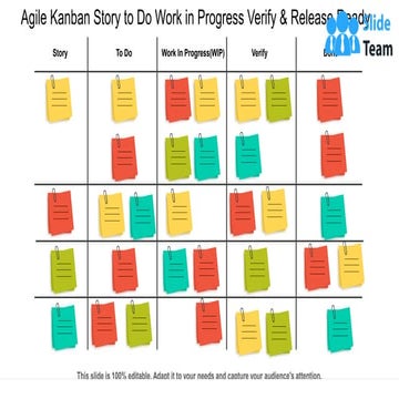 Agile Kanban Story To Do Work In Progress Verify And Release Ready
